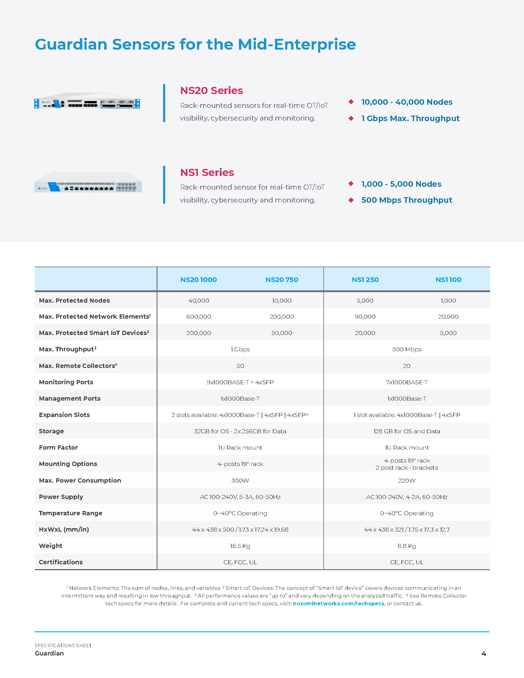 Unlock Your Financial Potential with Quicken Loans Equity Line Rates