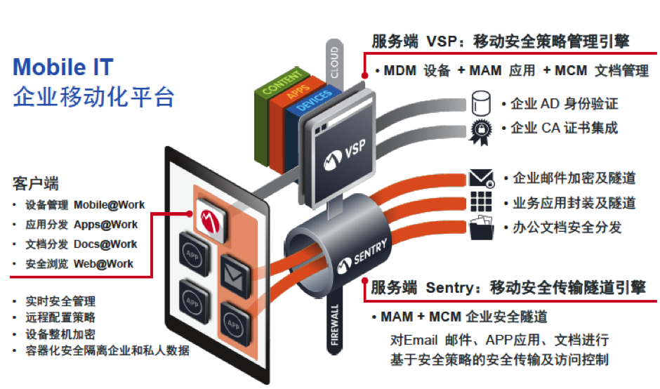 gsafe mobilemgmt platform