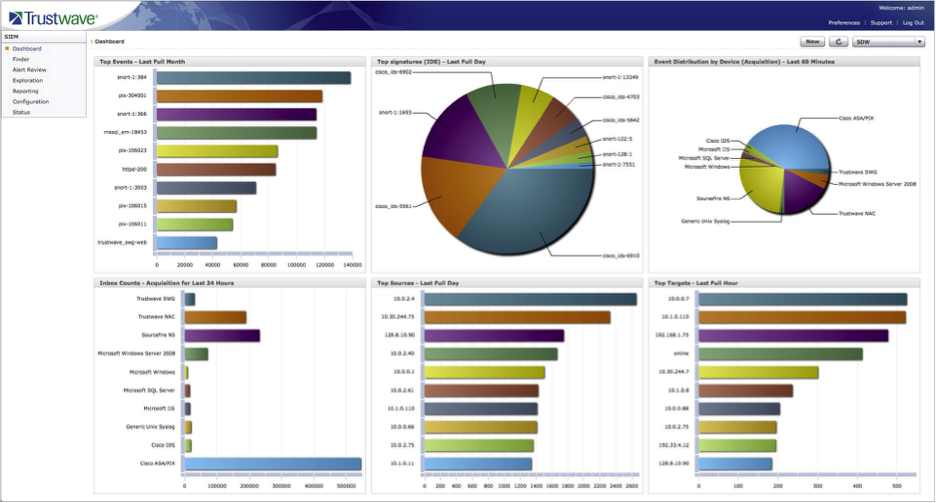 gsafe securitymgmt trustwave